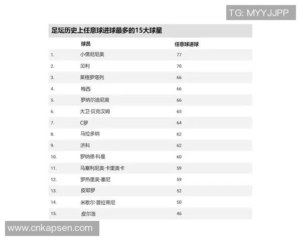 足球史上首位身价突破亿元的球星是谁他的传奇故事与成就解析